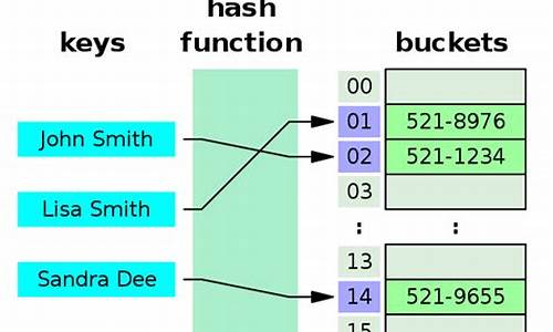 hash table源码